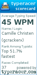 Scorecard for user gcrackerx