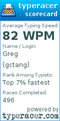 Scorecard for user gctang