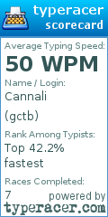 Scorecard for user gctb