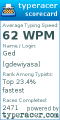 Scorecard for user gdewiyasa