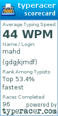Scorecard for user gdgjkjmdf