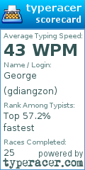 Scorecard for user gdiangzon
