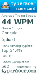 Scorecard for user gdiax