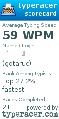 Scorecard for user gdtaruc