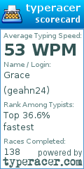 Scorecard for user geahn24