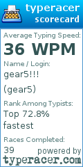 Scorecard for user gear5