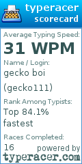 Scorecard for user gecko111