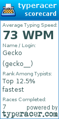 Scorecard for user gecko__