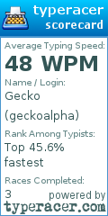 Scorecard for user geckoalpha