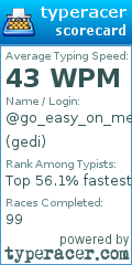 Scorecard for user gedi