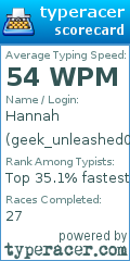 Scorecard for user geek_unleashed007