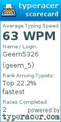 Scorecard for user geem_5