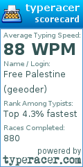 Scorecard for user geeoder