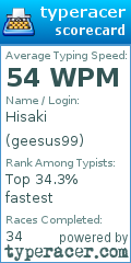 Scorecard for user geesus99