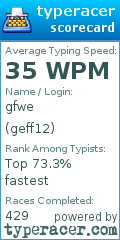 Scorecard for user geff12
