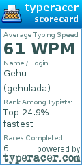 Scorecard for user gehulada