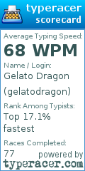 Scorecard for user gelatodragon