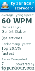 Scorecard for user gelertkee