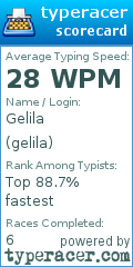 Scorecard for user gelila