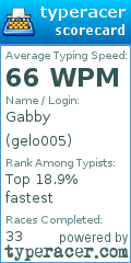 Scorecard for user gelo005
