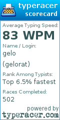 Scorecard for user gelorat