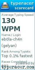 Scorecard for user gelyan