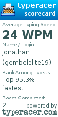 Scorecard for user gembelelite19