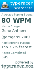 Scorecard for user gemgem0708