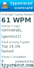 Scorecard for user gemini21