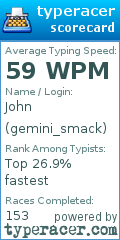 Scorecard for user gemini_smack