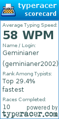 Scorecard for user geminianer2002