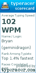 Scorecard for user geminidragon