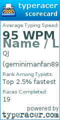 Scorecard for user geminimanfan89