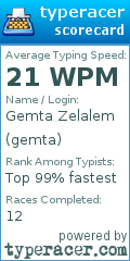 Scorecard for user gemta