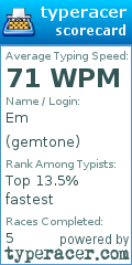 Scorecard for user gemtone