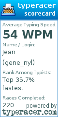 Scorecard for user gene_nyl