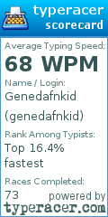 Scorecard for user genedafnkid
