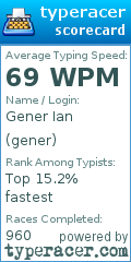 Scorecard for user gener