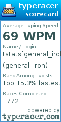 Scorecard for user general_iroh