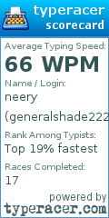 Scorecard for user generalshade222
