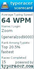 Scorecard for user generalzod9000