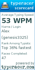 Scorecard for user genesis3325