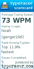 Scorecard for user genger296