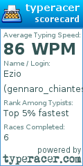 Scorecard for user gennaro_chiantese