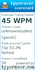 Scorecard for user gensh