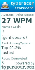 Scorecard for user gentlebeard