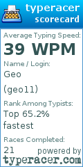 Scorecard for user geo11