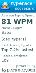 Scorecard for user geo_typer1
