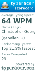 Scorecard for user geoallen12