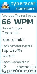 Scorecard for user georgchik